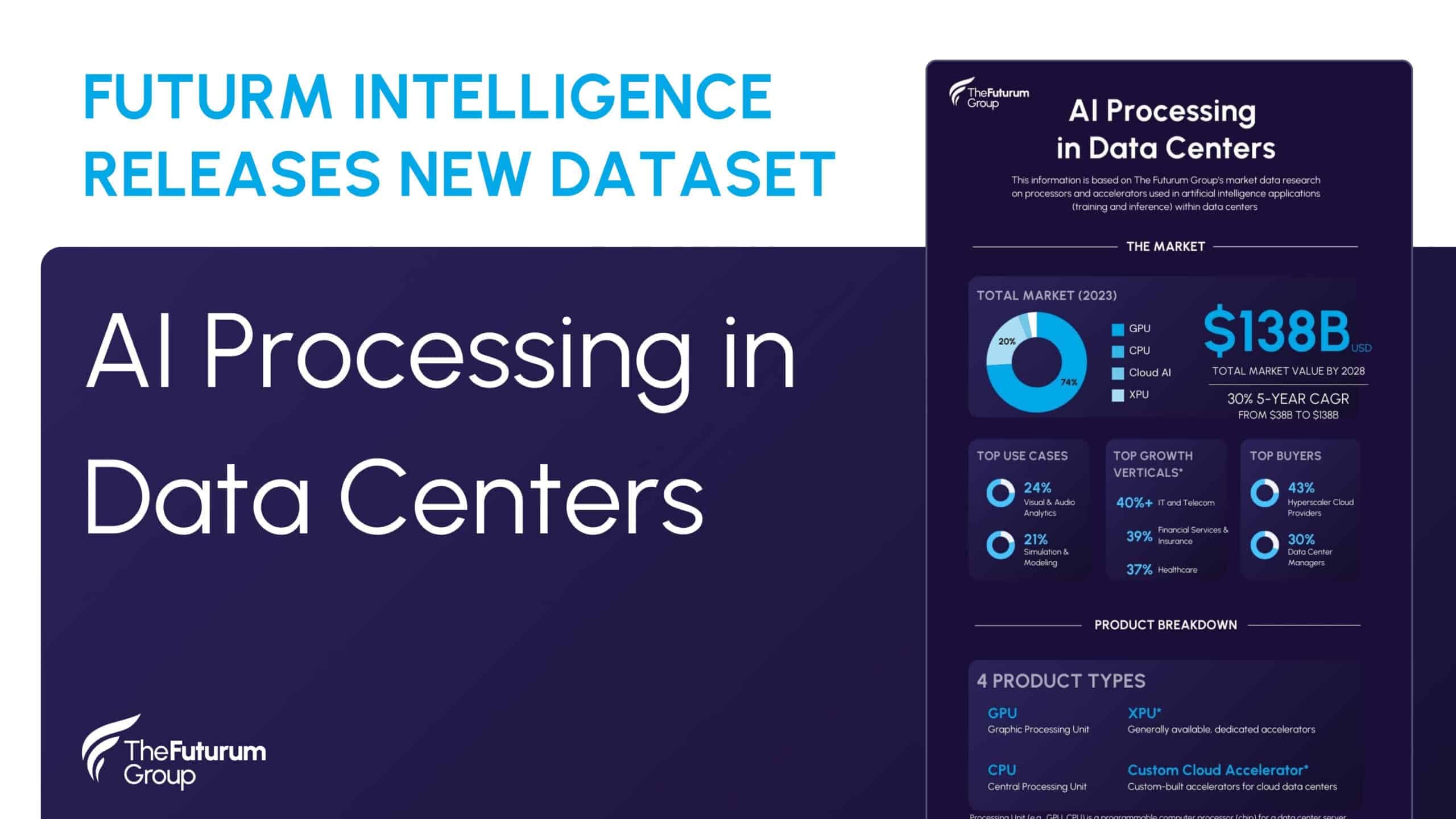 Futurum Intelligence Releases AI Chipset Market Share Analysis, 5-Year Forecast, Revealing Vendor Revenue and Growth