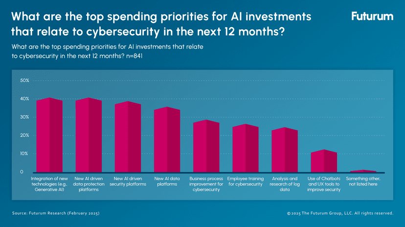 AI's Dark Side Data Risks & DeepSeek