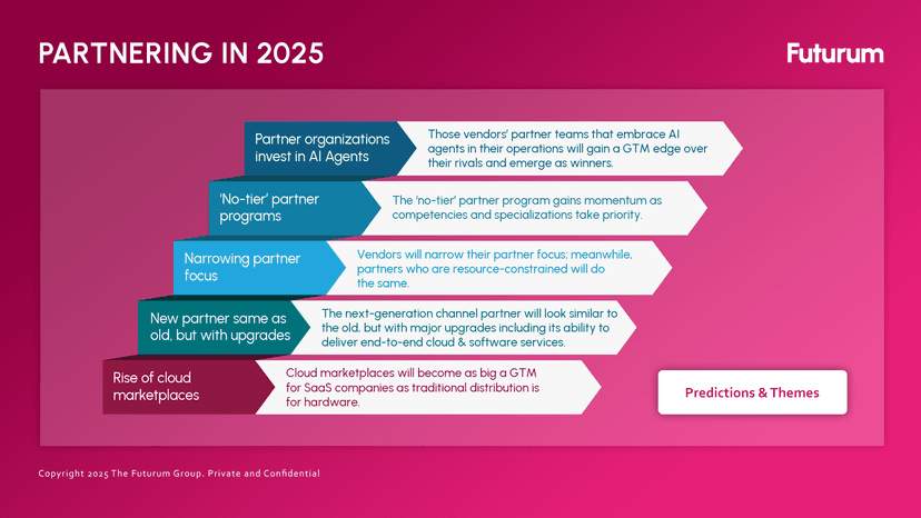 Futurum Research Unveils 5 Key Predictions Shaping the 2025 Partner Ecosystem