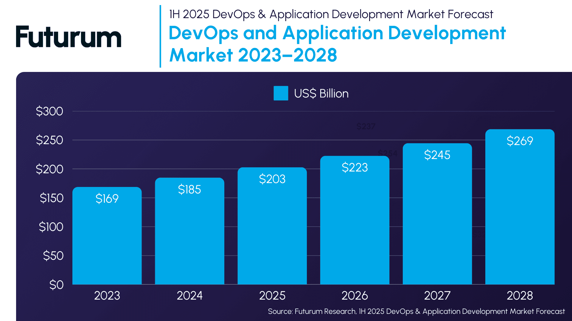 DevOps and Software Development See Substantial Growth with AI, Security, and Platform Changes