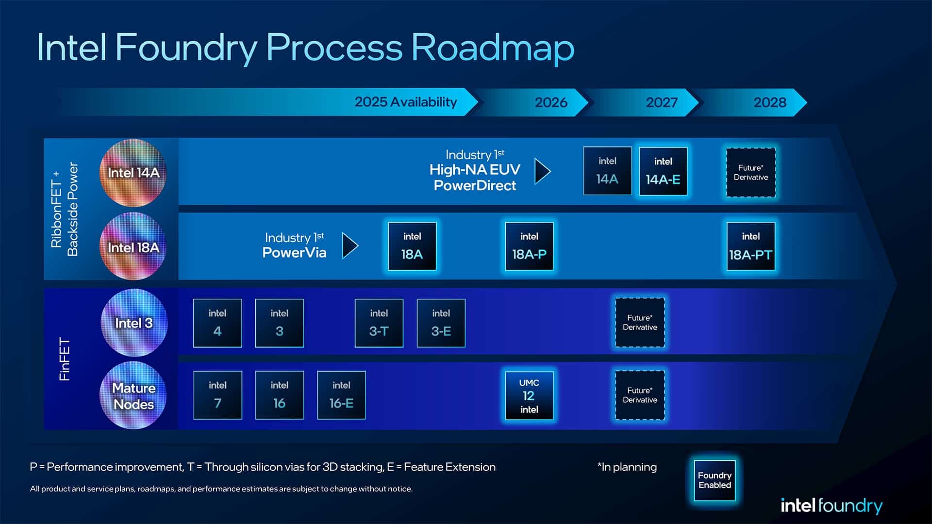 Direct Connect Signs That Intel Foundry “Gets It” - Report Summary